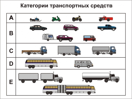 Категория Б – какие машины можно водить в России?